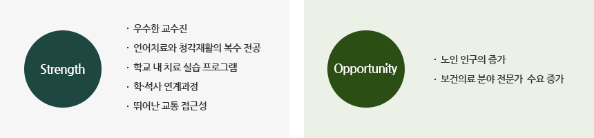 학과역량에는 Strength, Opportunity 이렇게 2가지가 있습니다. / Strength에는 우수한 교수진, 언어치료와 청각재활의 복수 전공, 학교 내 치료 실습 프로그램, 학·석사 연계과정, 뛰어난 교통 접근성이 있고 Opportunity에는 노인 인구의 증가, 보건의료 분야 전문가 수요 증가가 있습니다.